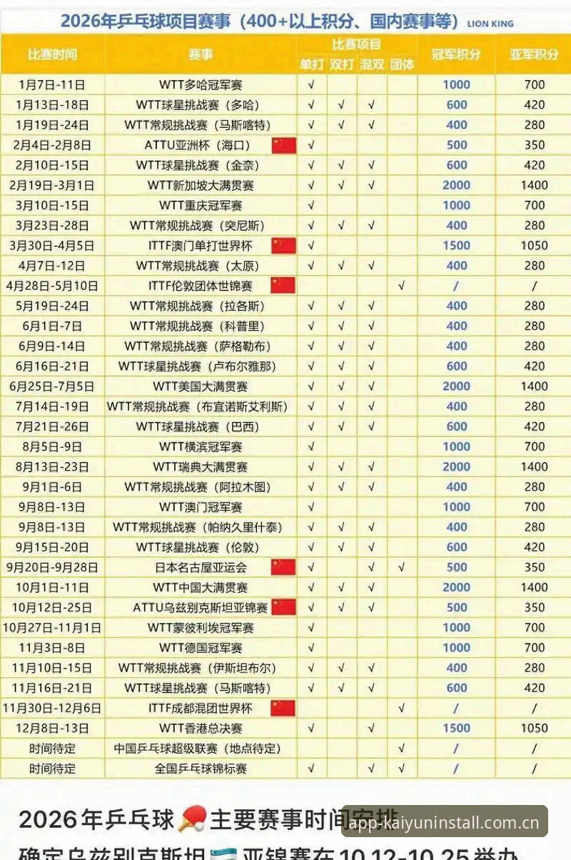 kaiyun赛程更新频率实用剖析：体育平台数据响应速度的选购指南